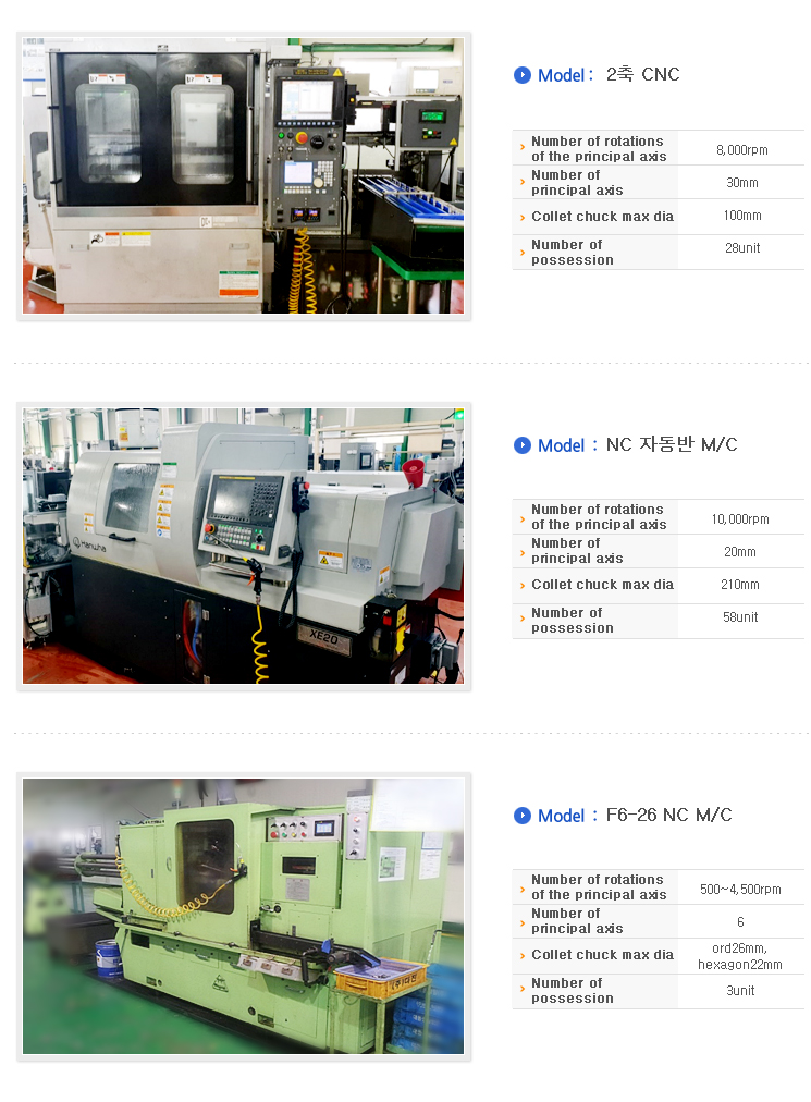 Product LINE