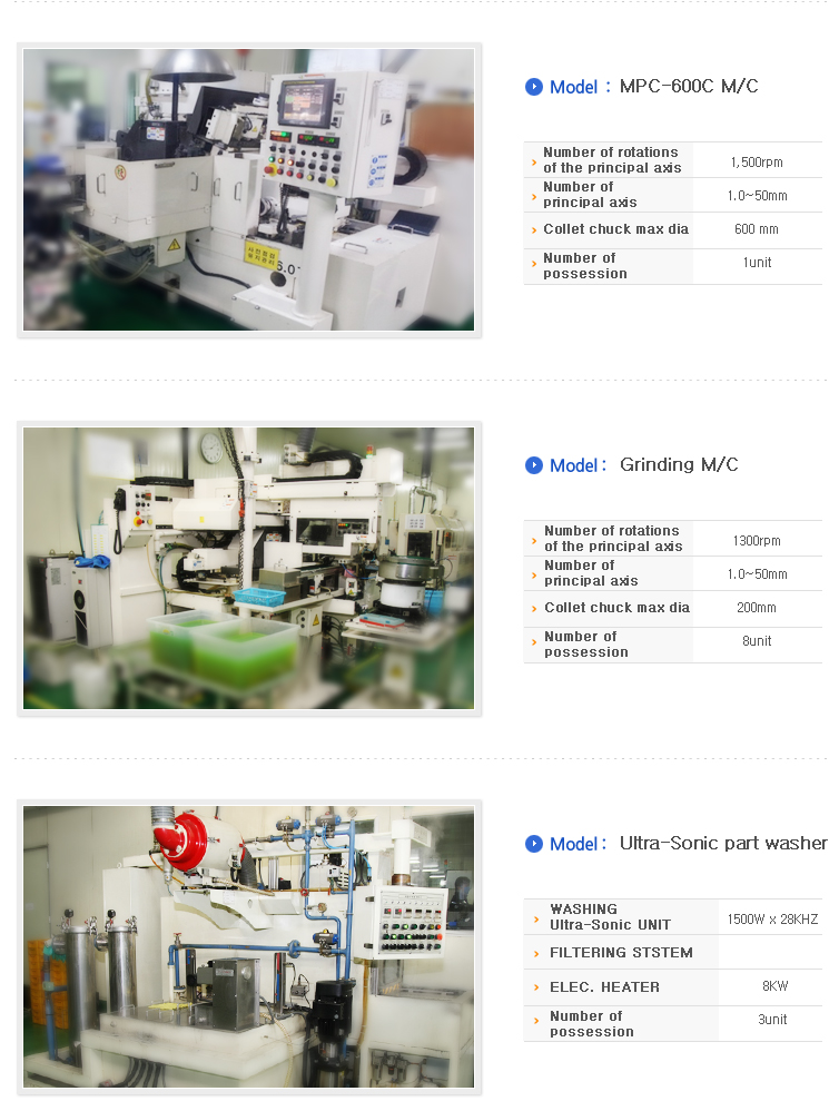 Product LINE