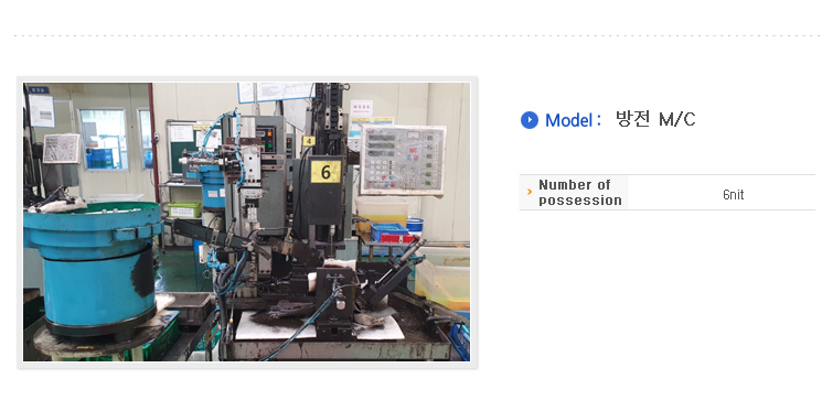 Product LINE